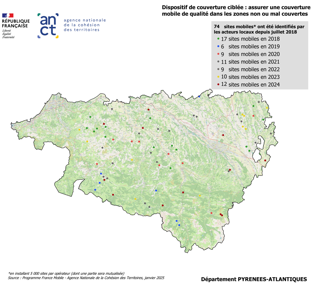 Dispositif de couverture ciblée : assurer une couverture mobile de qualité dans les zones non ou mal couvertes 74 sites mobiles* ont été identifiés par les acteurs locaux depuis juillet 2018 : 17 sites mobiles en 2018, 6 sites mobiles en 2019, 9 sites mobiles en 2020, 11 sites mobiles en 2021, 9 sites mobiles en 2022, 10 sites mobiles en 2023, 12 sites mobiles en 2024 *en installant 5 000 sites par opérateur (dont une partie sera mutualisée) Source : Programme France Mobile - Agence Nationale de la Cohésion des Territoires, janvier 2025
